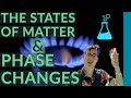 Phases Of Matter And Their Transformations