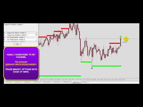 Free Trading Signals Fx