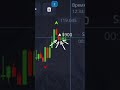 Fractal и RSI. Узнавай больше - переходи в профиль 🥂