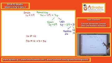 2018 - P5 Maths - Week 13 - Topic - Fractions (Remainder Concept - Units and Numbers Removed)
