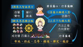 惟智薰法香心得20210603 靜思法髓妙蓮華756集