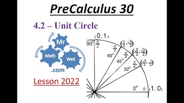 PC 30 4.2 UNIT CIRCLE Lesson 2022
