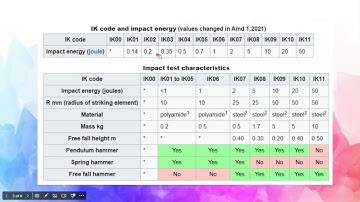 What is IK Rating? | Impact Protection Levels Explained for Electrical Enclosures