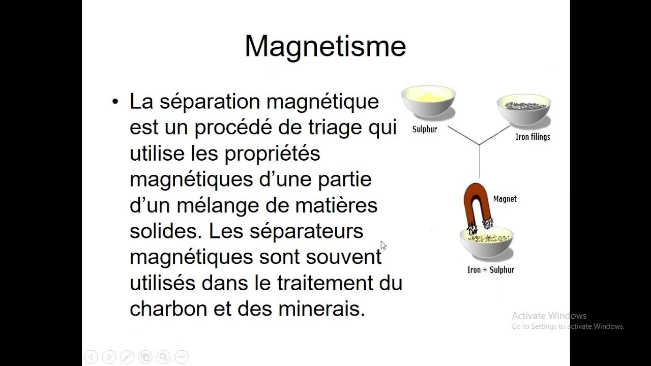 Chimie eb7 chapitre 2 technique de separation partie 2 youtube
