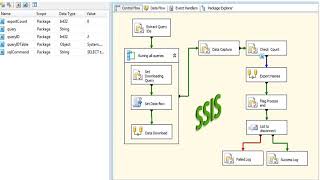 Do database, ssis,sql query, tsql,plsql,stored procedures
