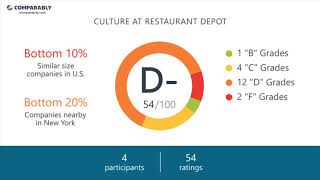 Working at Restaurant Depot - May 2018