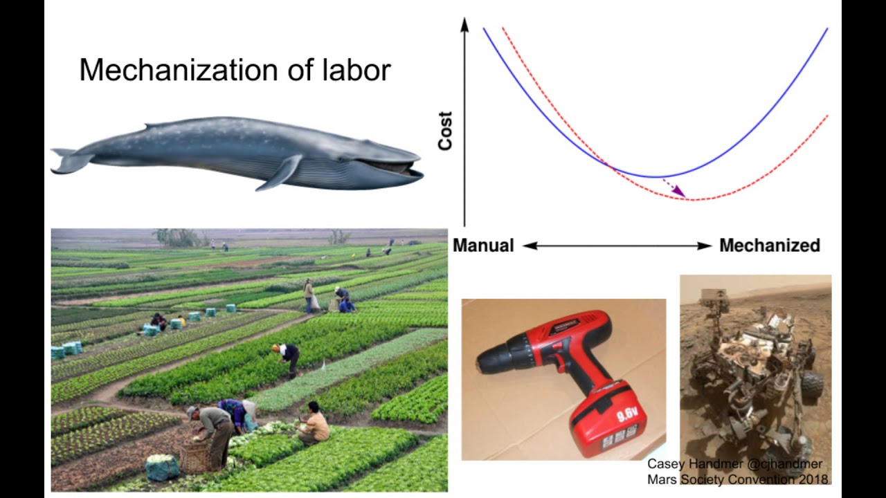 Mars Industrialization Roadmap