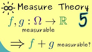 Measure Theory 5 | Measurable Maps