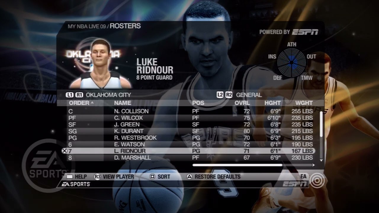NBA Live 09 Oklahoma City Thunder Overall Player Ratings