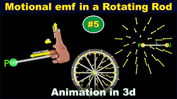 Rotating Bar Motional Emf | Physics Class 12 Animation | electromagnetic induction | part - 05