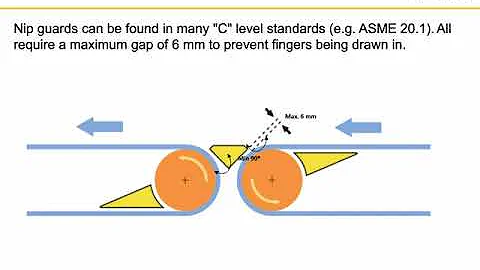 Machine Guarding Back to Basics