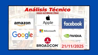 🚨Nvidia, Alphabet, Microsoft, Apple, Amazon: ¿Comprar, Vender o Esperar? (Análisis 2025)