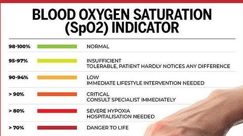 Normal oxygen saturation by age chart