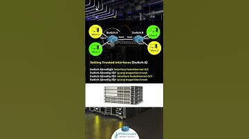 Cisco Dynamic ARP Inspection Configuration! | CCNP ENCOR 350-401 | IPCisco.com #ccie #ccnpencor