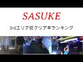 歴代SASUKE クリア率の低い3rd Stageエリアランキング 歴代SASUKE クリア率の低い3rd Stageエリアランキング
