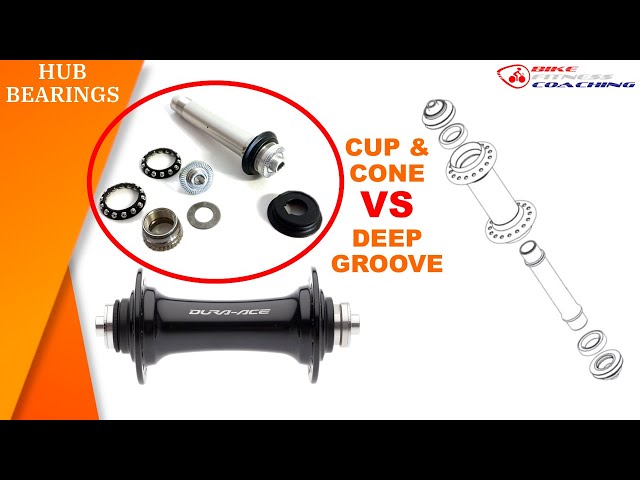 Detailed - Shimano Cup & Cone Hub Technology - YouTube