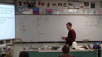 IBI 05-03-00 Vertical Circle Quandary