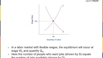 MacroEconomics2e Chapter08