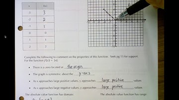 MHF4U1 - 1.2 - Absolute Value