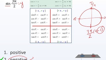 HPC_ 4.3 Day 2: Trigonometry Extended: The Circular Functions