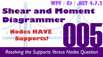VM005 Shear and Moment Diagrammer - C# / WPF Resolving Supports Versus Nodes