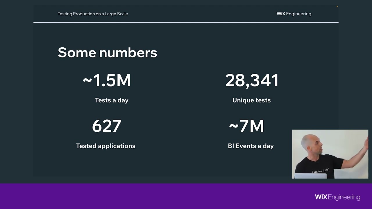 Production Testing: Uncompromising Quality with Zero Manual QA - Nissan Gabay