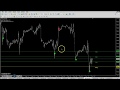 Most Accurate Binary And Forex Auto Signal Indicator Metatrader 4 Free Download-2020