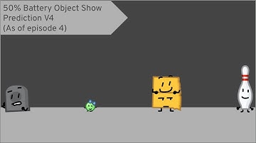 50% Battery Object Show Prediction V4 (As of episode 4)