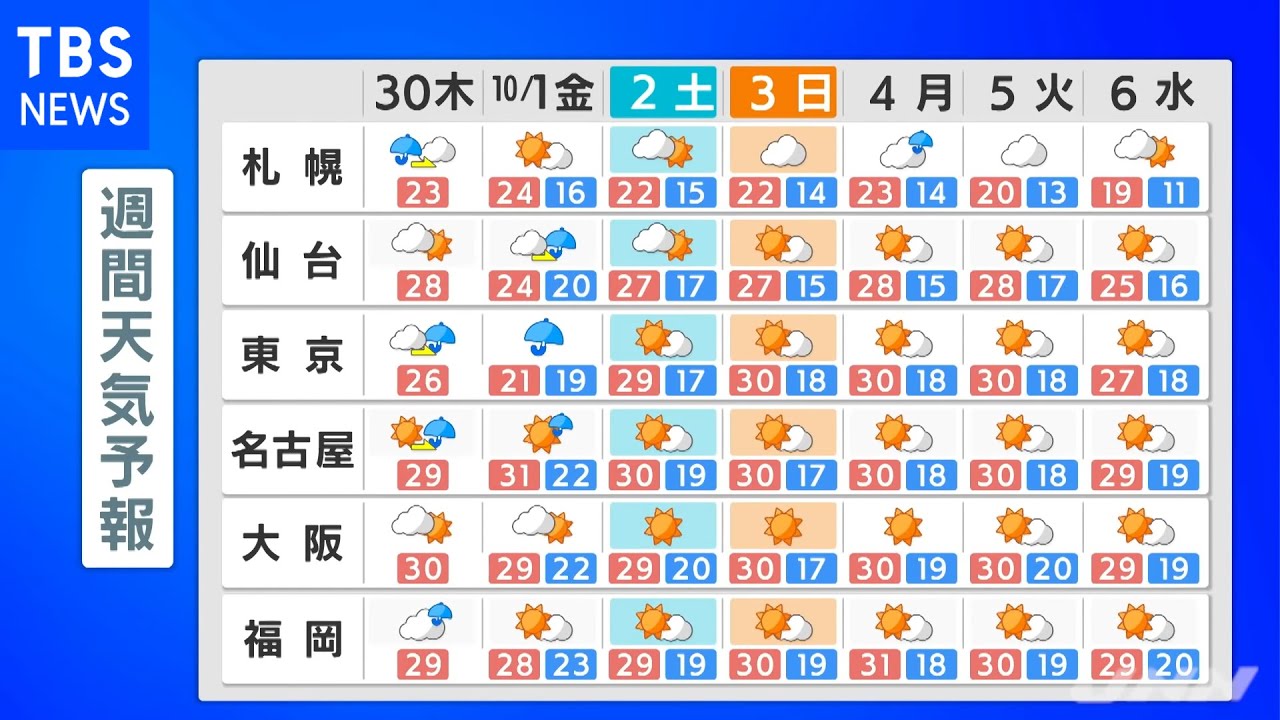 9 月 東京 天気