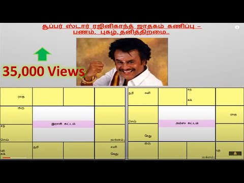 Rajinikanth Horoscope Birth Chart