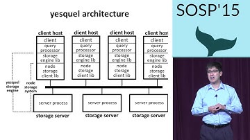 Yesquel: scalable sql storage for web applications