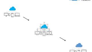 pptx multiple devices for cloud computing flat powerpoint design