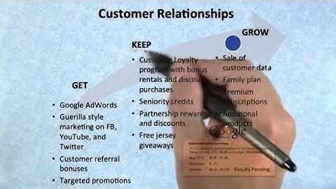 How to Build a Startup 5 - JerseySquare Customer Relationships