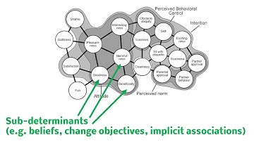 Intervention Mapping Step 3, Methods & Applications (2019 summercourse)