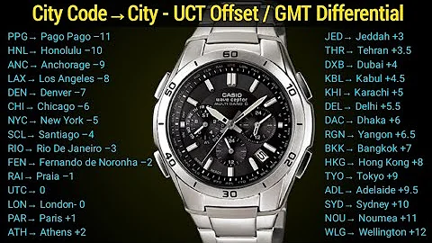 Checking the Current Time in a Different Time Zone || Casio Wave Ceptor WVQ-M410