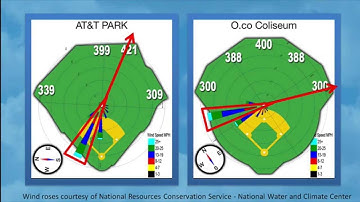 How to read a Wind Rose