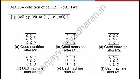 Testability of VLSI Lecture 09: Testing of Memory