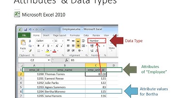 Conceptual Data Modelling: Attributes