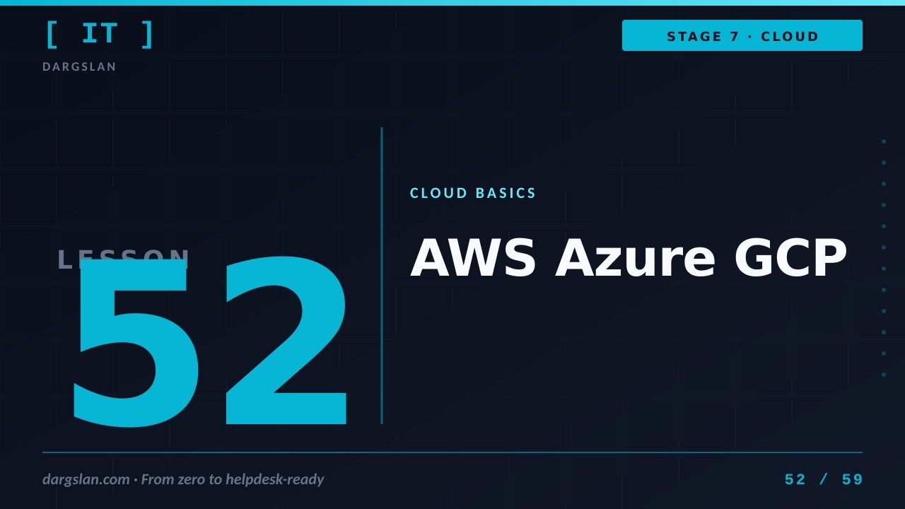 Cloud Platforms Unpacked: Shared Principles of AWS, Azure, GCP