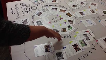 Method Mapping - Sociocracy (Dynamic Governance) Part 3