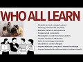 Learn Digital Marketing with AI