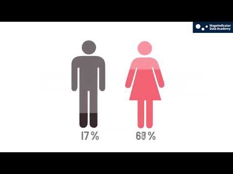 How to choose a representative sample of the factory's workforce - WageIndicator Data Academy