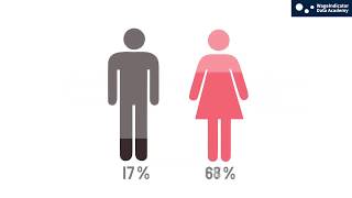 How to choose a representative sample of the factory's workforce - WageIndicator Data Academy Net Worth