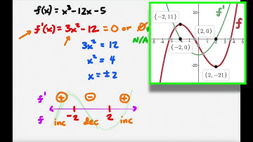 Increasing:Decreasing and Extrema example 2