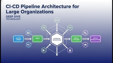 Mastering Enterprise CI/CD: Scalable Pipeline Architecture for Large Organizations