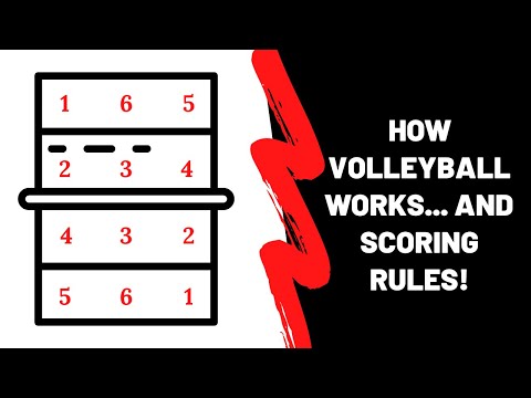 Wideo: Jak zdobywa się punkty w siatkówce?