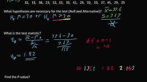 Chapter 20-Hypothesis Testing (Example 1)