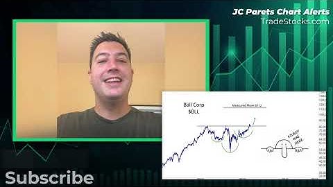 CHART ALERT 📈 Ball Corporation (BLL)
