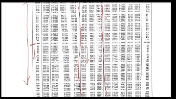 M - Steam Table Basics