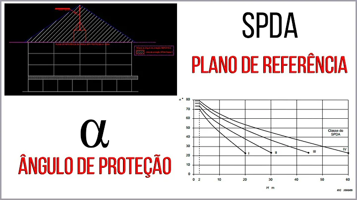 SPDA - MTODO DE FRANKLIN (ANGULO DE PROTEO) E O PL...